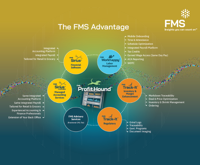 FMS Advantage infographic