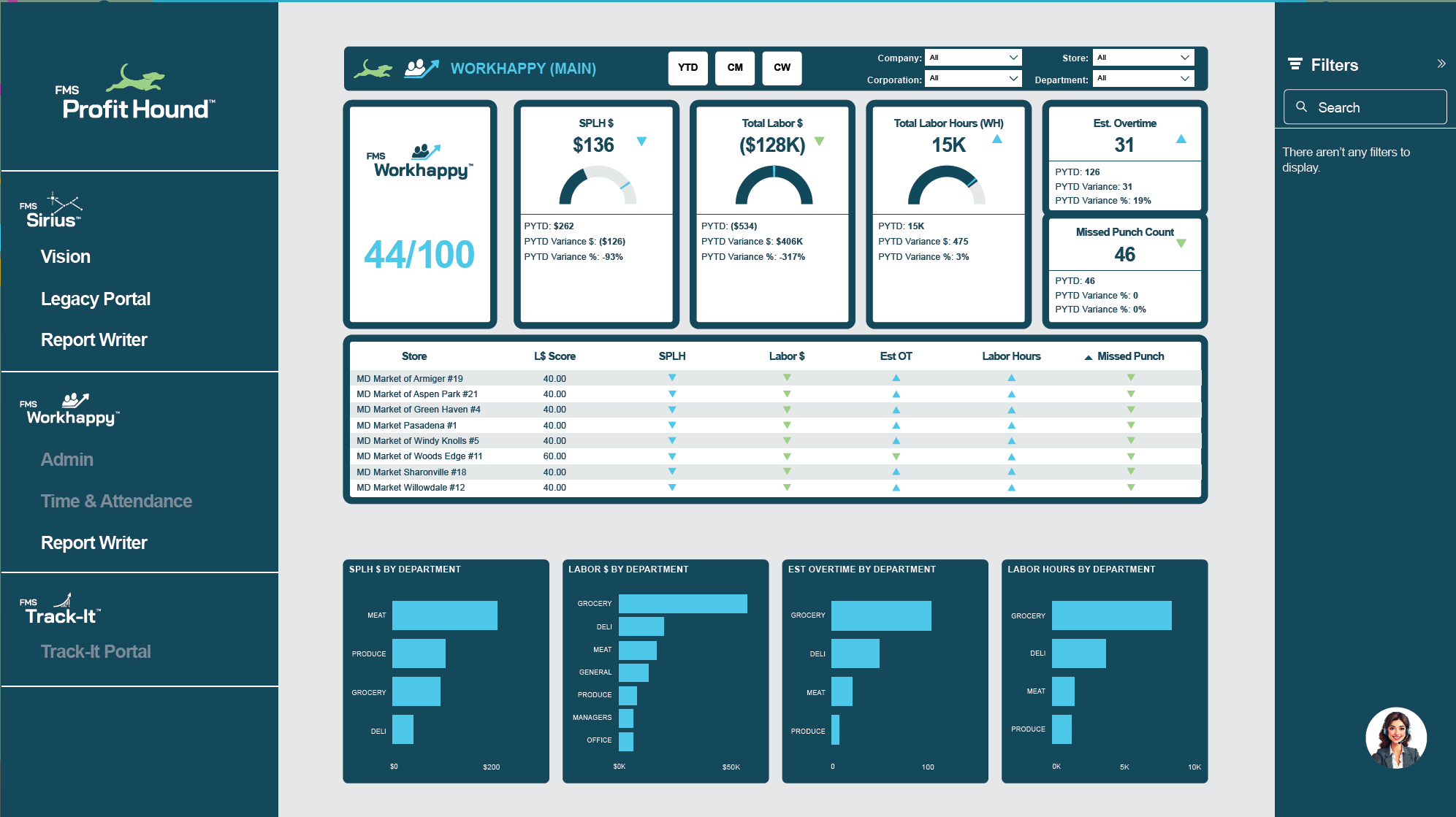 Profit Hound Workhappy