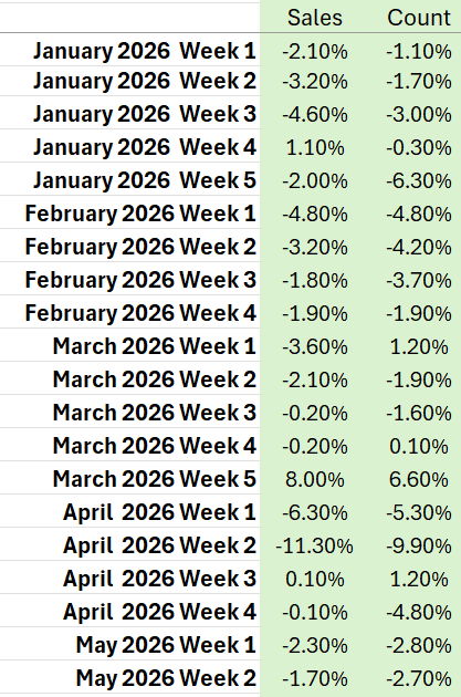 FMS Pulse Numbers